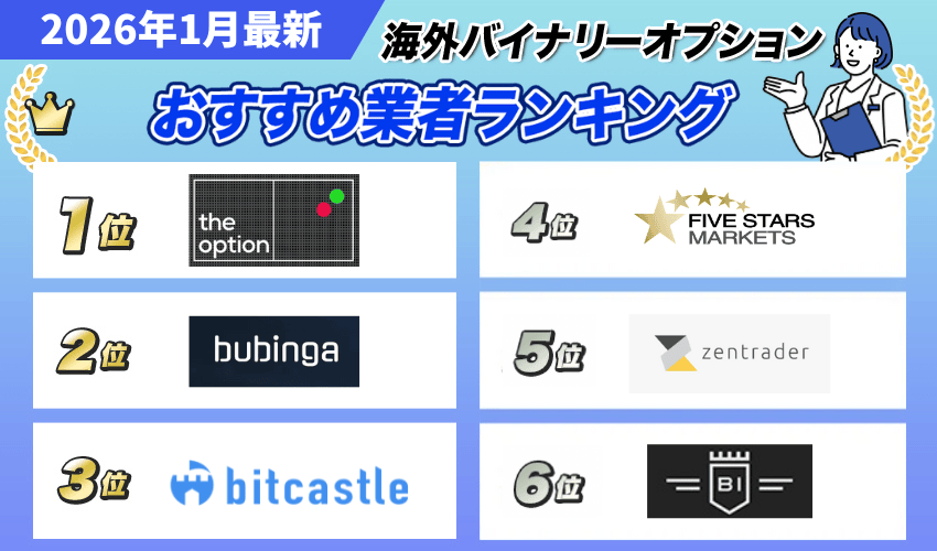 海外バイナリーオプション業者おすすめランキング