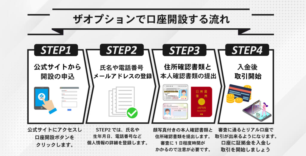 ザオプション(theoption)の口座開設方法を徹底解説！取引方法から出金方法まで併せて紹介【2024年最新】