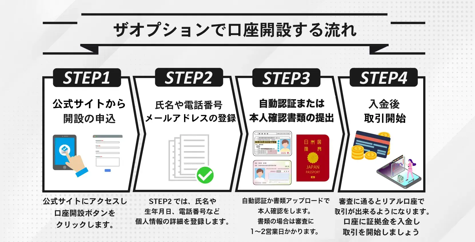 ザオプションの口座開設方法・登録手順
