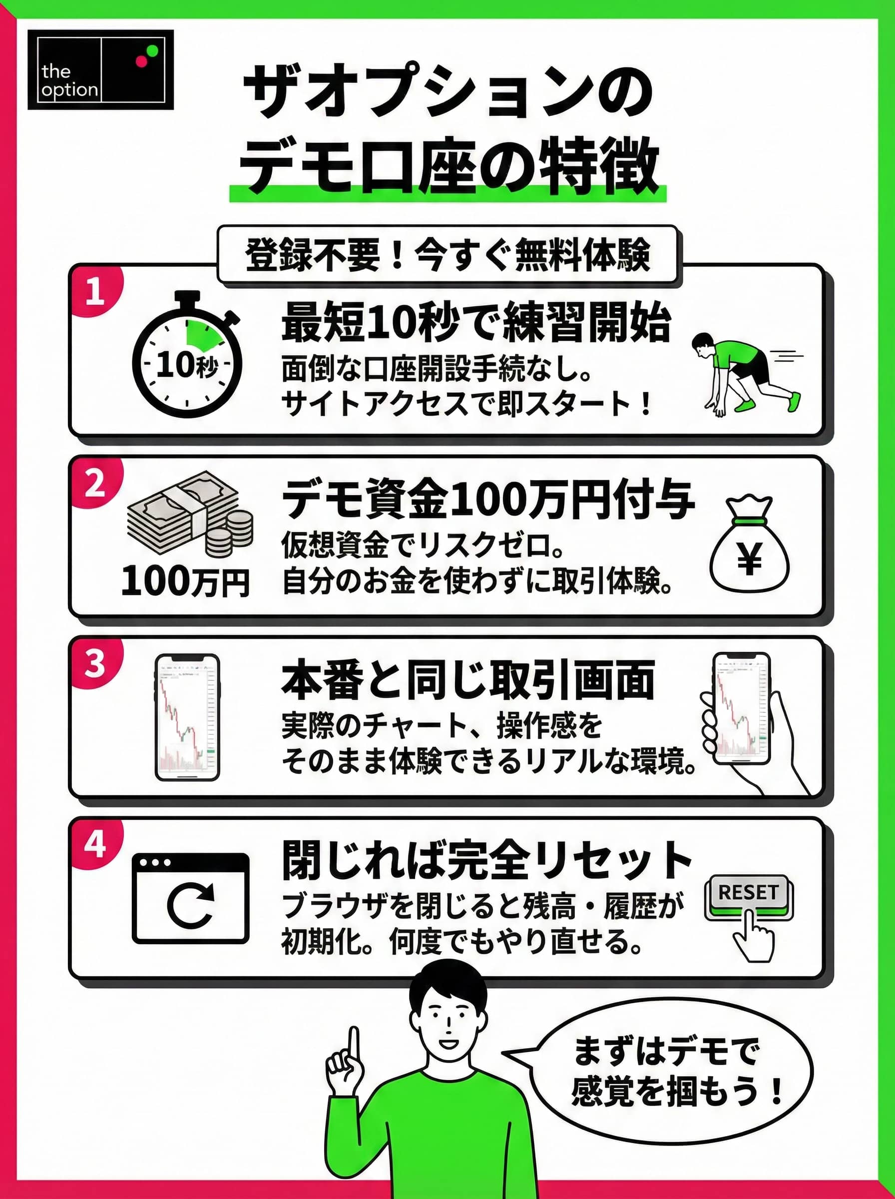 ザオプションのデモ口座とは？特徴を解説