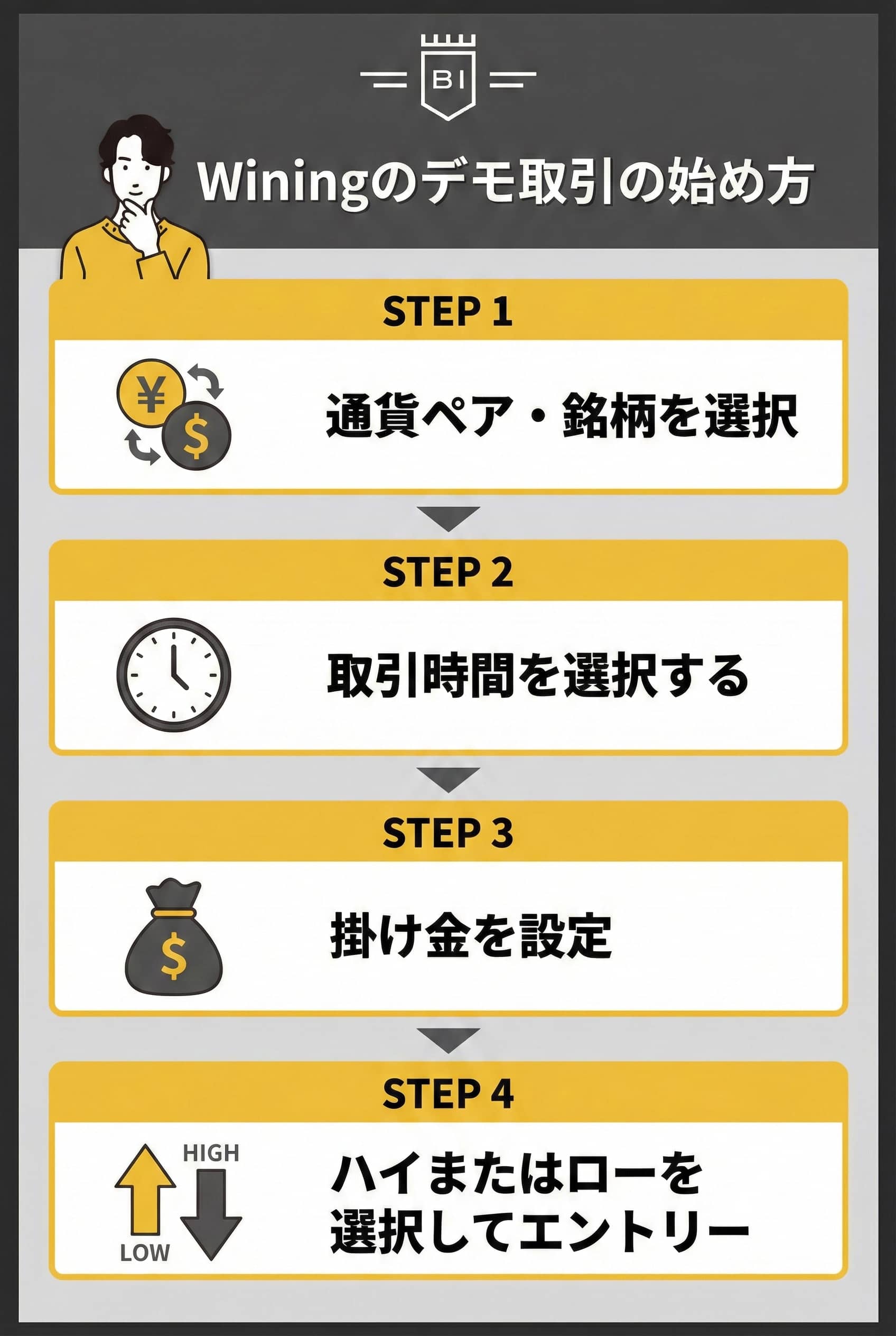 Bi-Winningのデモ取引のやり方