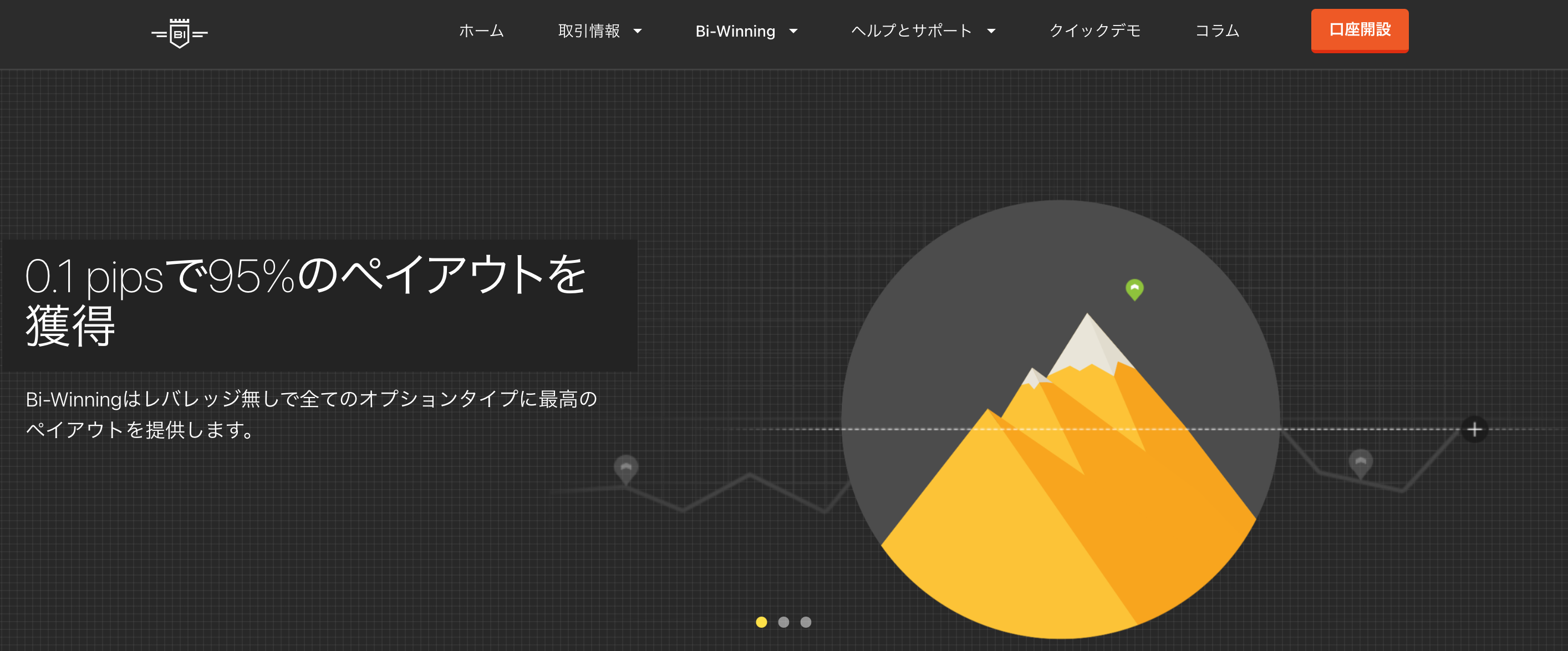 ペイアウト率が高い海外バイナリーオプション業者