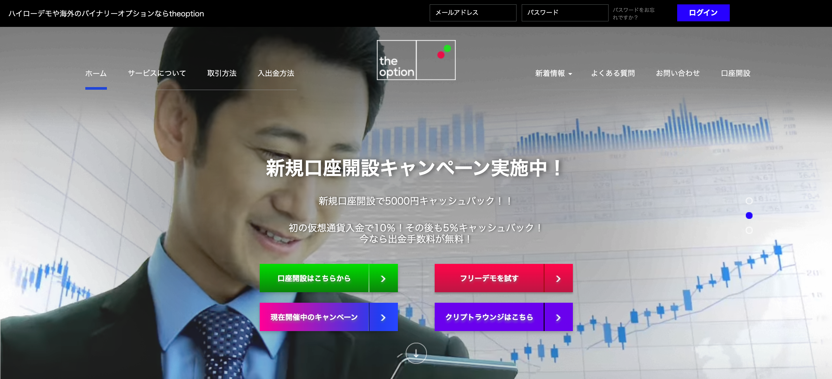 ペイアウト率が高い海外バイナリーオプション業者