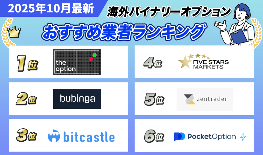 海外バイナリーオプションおすすめ