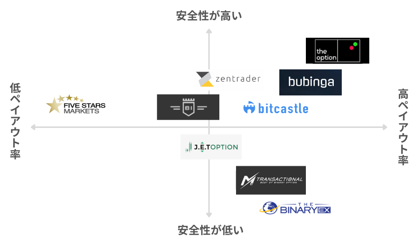 海外バイナリーオプション業者の比較画像