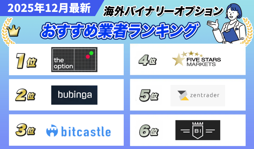 海外バイナリーオプション業者おすすめランキング