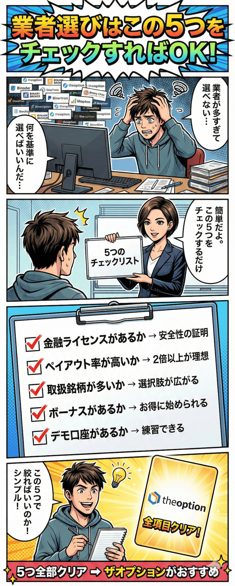 海外バイナリーオプションの選び方