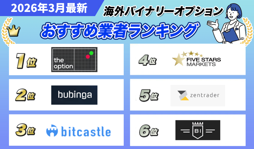 海外バイナリーオプション業者おすすめランキング