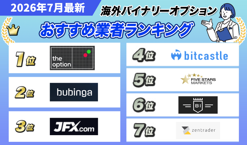 海外バイナリーオプション業者おすすめランキング