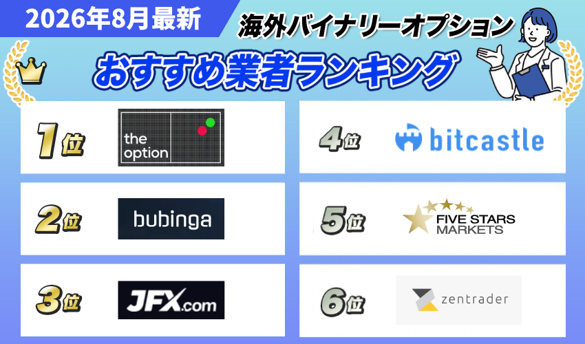 海外バイナリーオプション業者おすすめランキング
