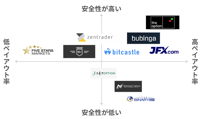 海外バイナリーオプション業者の比較画像