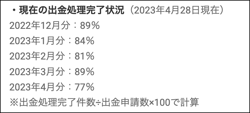 GEMFOREXで起きている出金遅延は結局待つしかない