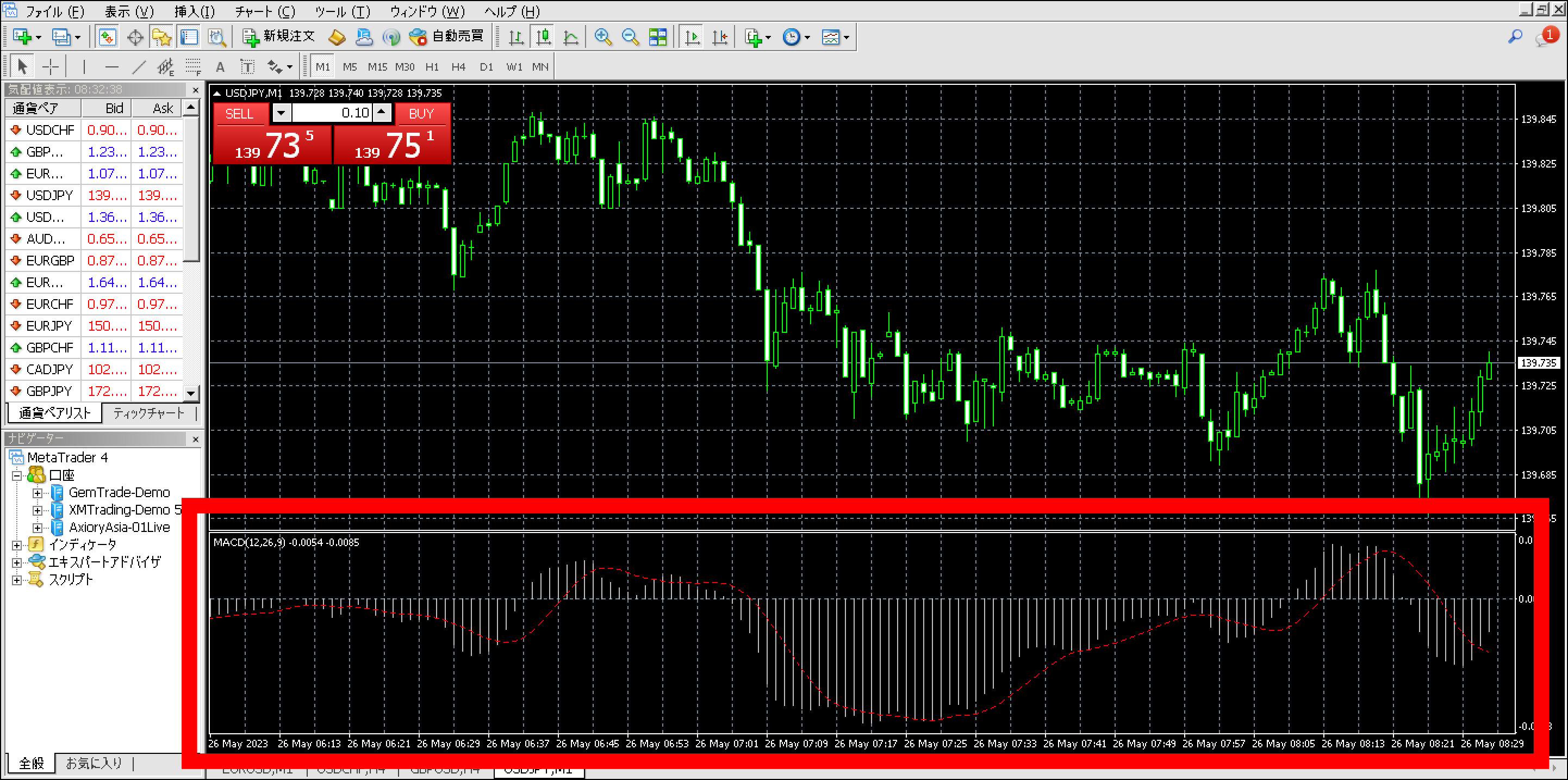 XM（XMtrading）MT4の使い方｜基本操作・テクニカル分析