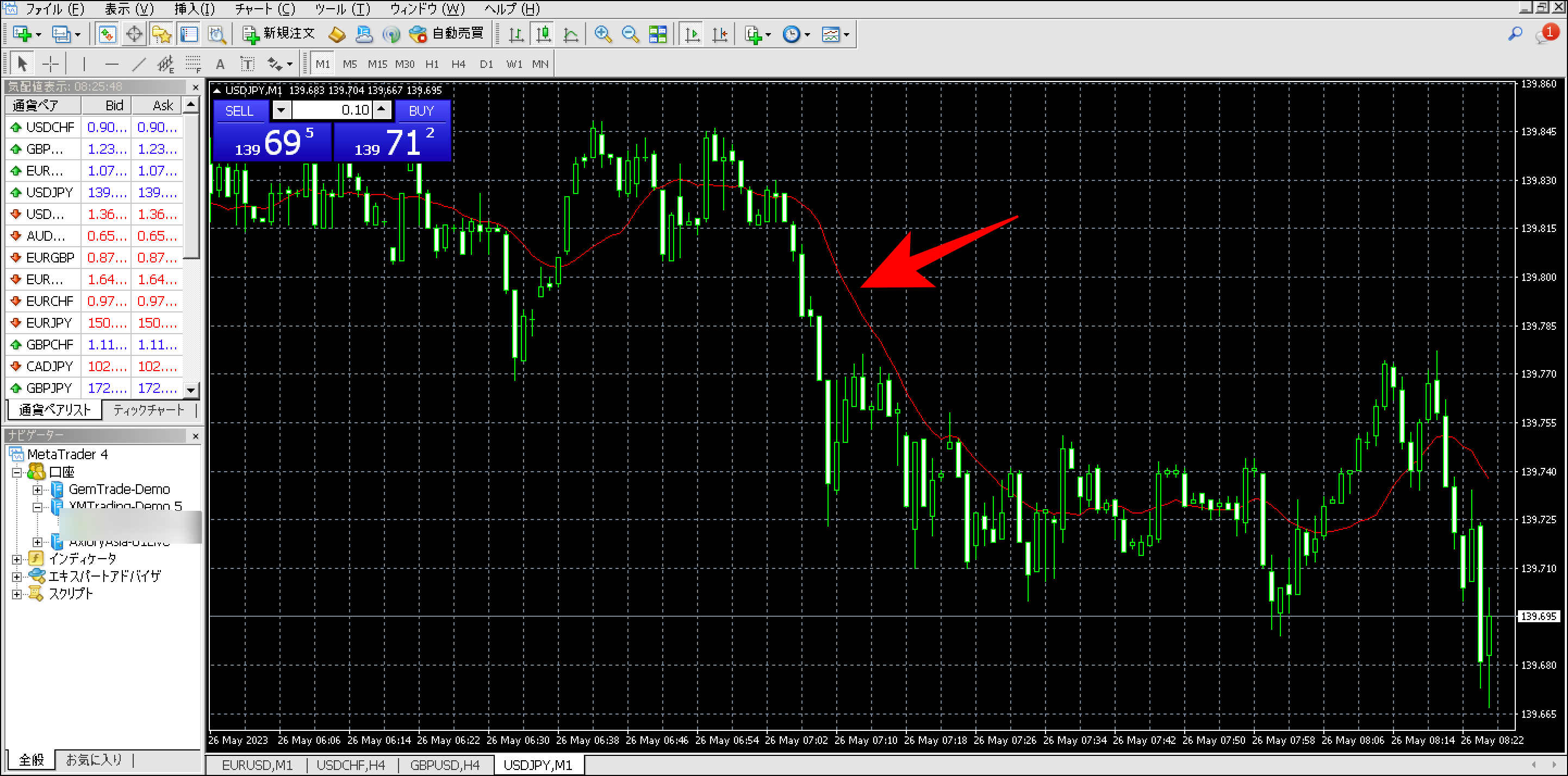 XM（XMtrading）MT4の使い方｜基本操作・テクニカル分析