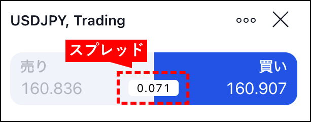 VantageTradingのスプレッドに関する基礎知識