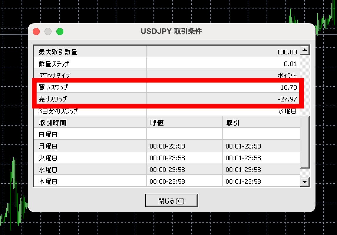 VantageTradingスワップポイントの確認・計算方法