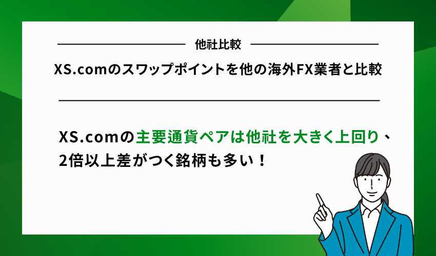 XS.comのスワップポイントを他の海外FX業者と比較