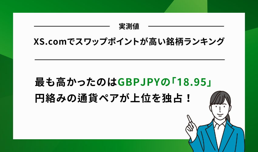 XS.comでスワップポイントが高い銘柄ランキング【実測値】