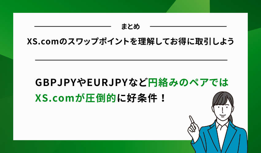 XS.comのスワップポイントを理解してお得に取引しよう