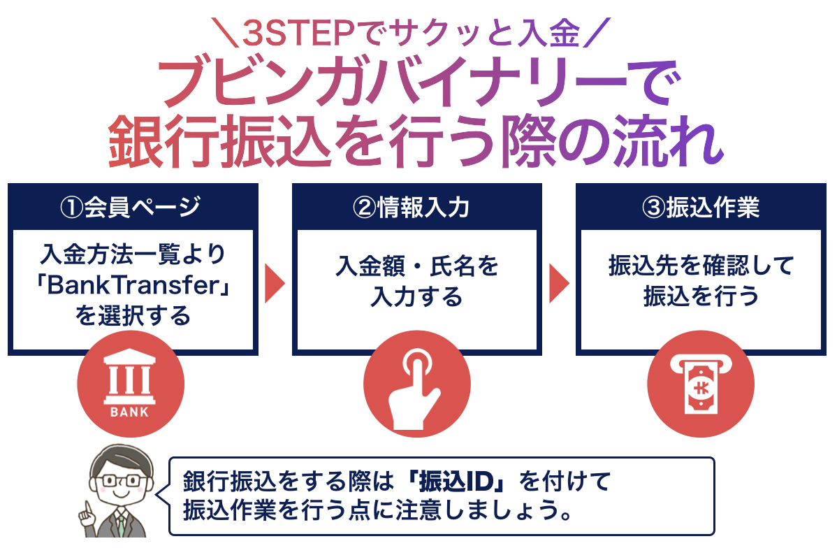 ブビンガバイナリーの入金方法①銀行振込