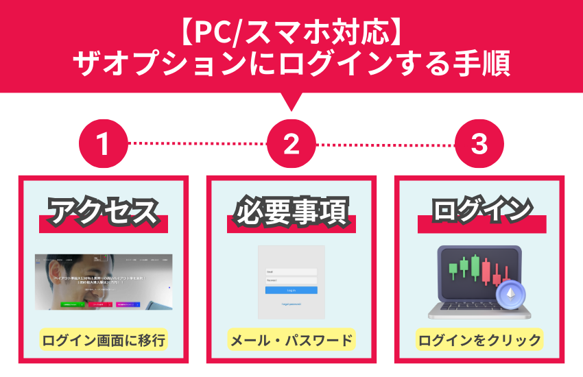 ザオプションにログインする手順【PC/スマホ対応】