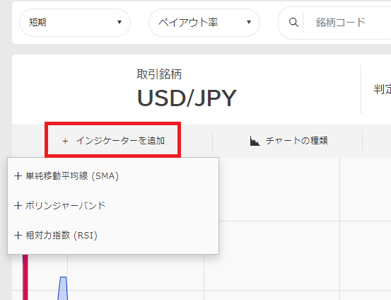 ザオプションのデモでインジケーターを追加する方法