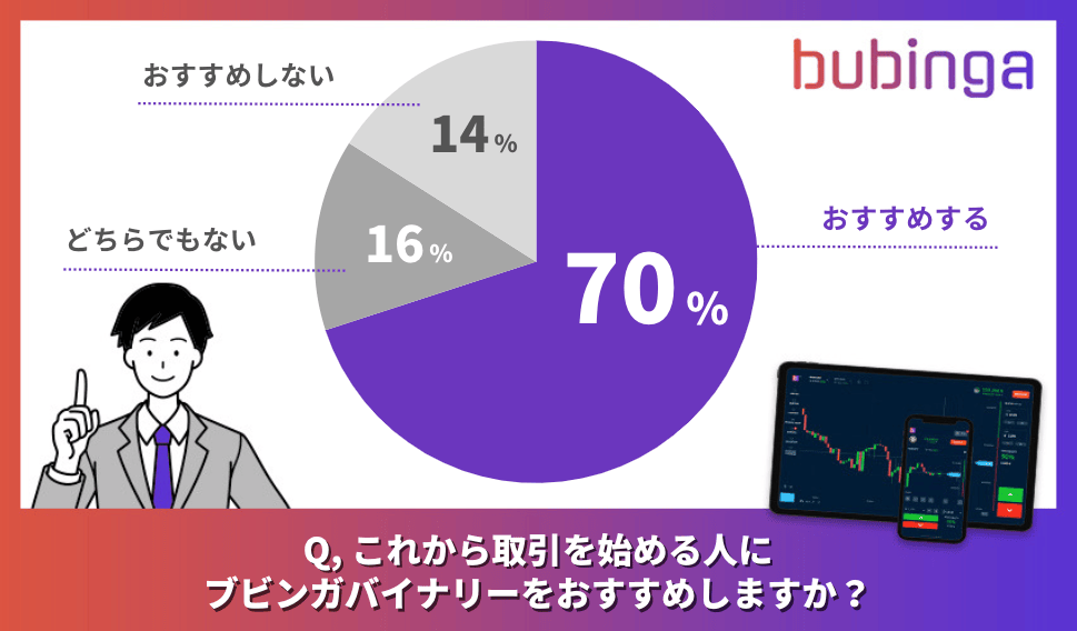 bubingaをおすすめしますか